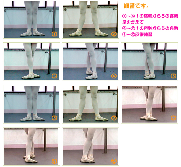 Stance Foot Position